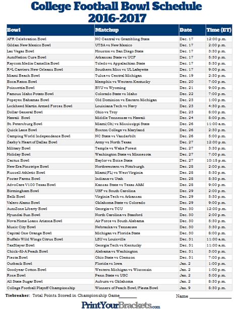 ncaa all fbs scores|2023 ncaa football scores.